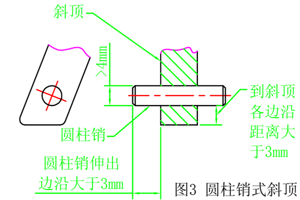 模具设计：关于斜顶，设计师必须要懂的设计标准，你都了解吗的图3